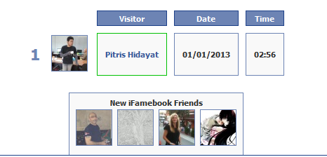 Cara mengetahui pengunjung profile facebook