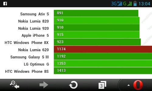 Tabloid Pulsa: Kamera Nokia Lumia 920 Pureview “Cuma” Sekelas iPhone 5 dan SGS3