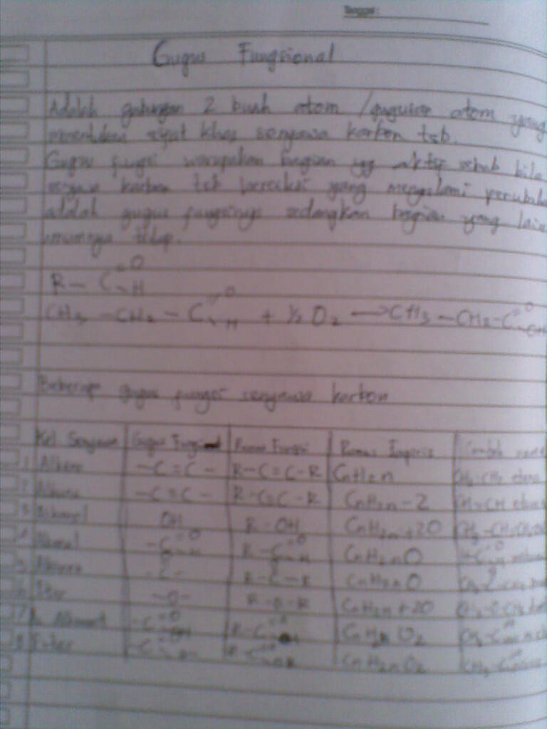 Tulisan Tangan Ane Setelah Libur Panjang (Ngeri Gan)