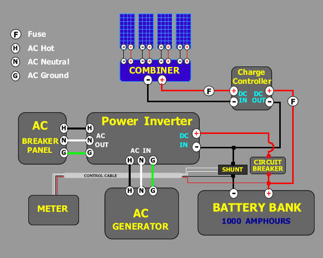 Diskusi Solar Panel - alternatif sumber tenaga - Page 2 