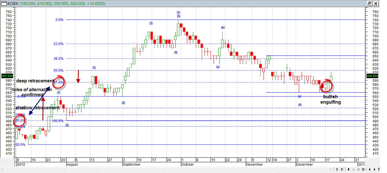 B2b china. Trading b. Оф трейд. Файбертрейд логотип. Valve germany 4221.