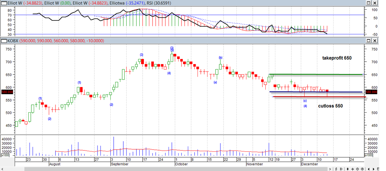 B trades. Valve germany 4221. Вв трейд. Trading b. Trading b.