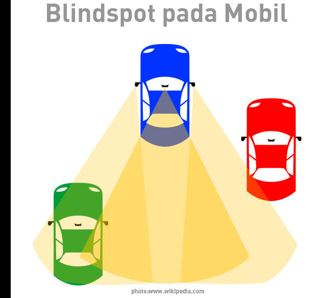 BAHAYA BLIND SPOT SAAT BERKENDARA