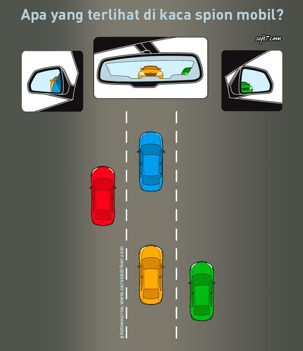 BAHAYA BLIND SPOT SAAT BERKENDARA