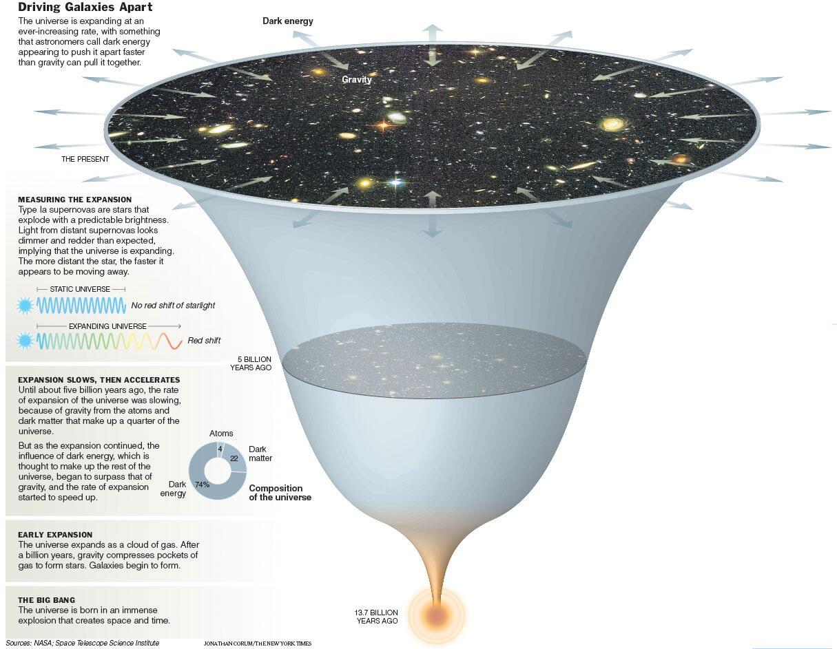 Kesalahan-kesalahan Umum Orang Awam dalam hal Astronomi