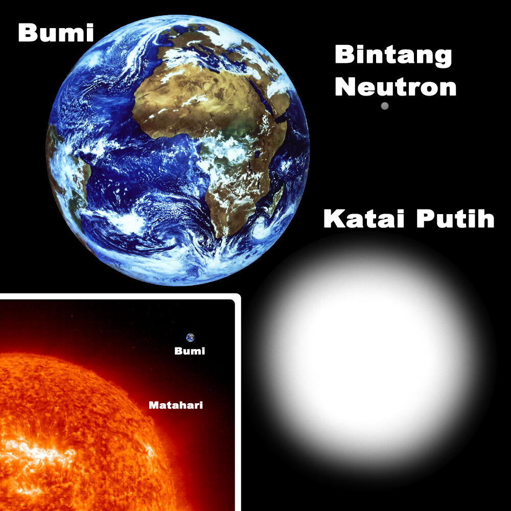 Kesalahan-kesalahan Umum Orang Awam dalam hal Astronomi