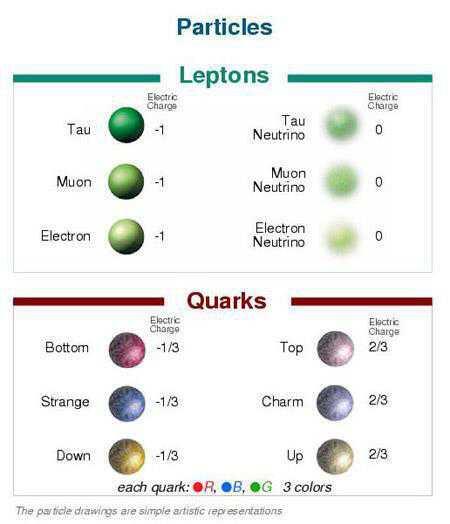 Kesalahan-kesalahan Umum Orang Awam dalam hal Astronomi