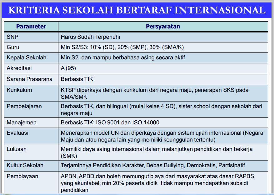 RSBI = Rintisan Sekolah BERTARIF Internasional &#91;DISKUSI&#93;un