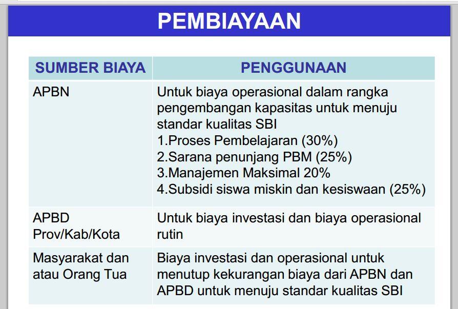 RSBI = Rintisan Sekolah BERTARIF Internasional &#91;DISKUSI&#93;un