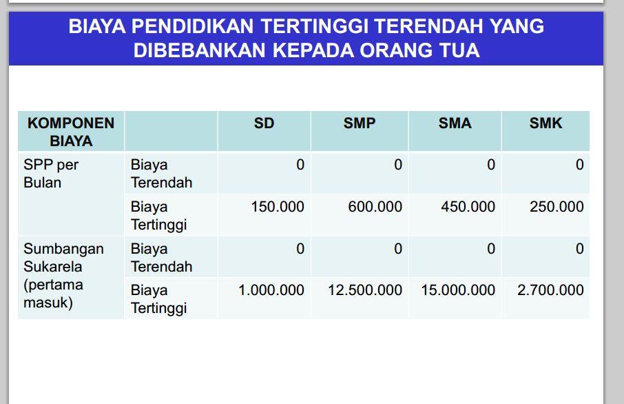 RSBI = Rintisan Sekolah BERTARIF Internasional &#91;DISKUSI&#93;un