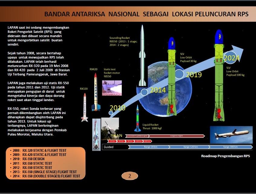 (LAPAN) Ekspedisi Morotai