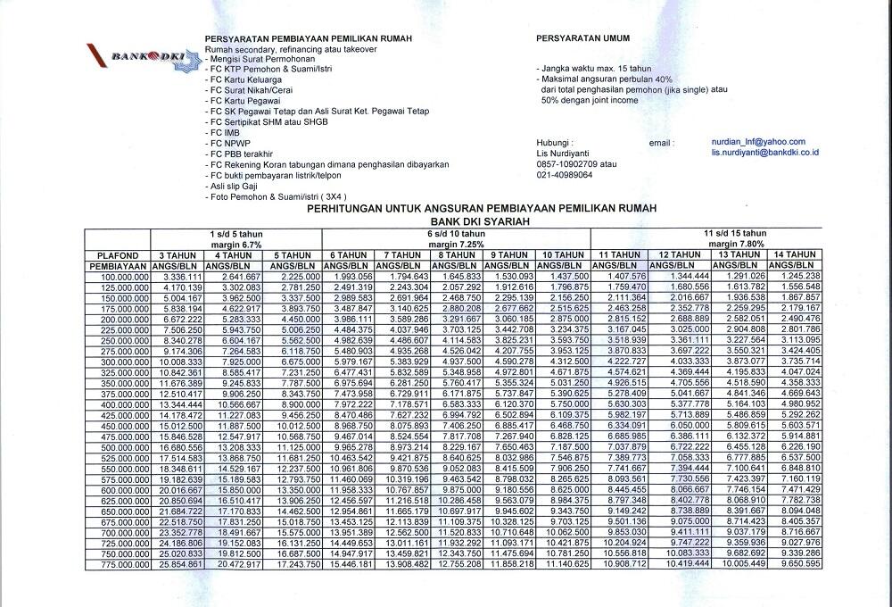 syariah kpr 2018 tabel dki 1 About  All  KASKUS 86  Read Please  KPR Page  Page