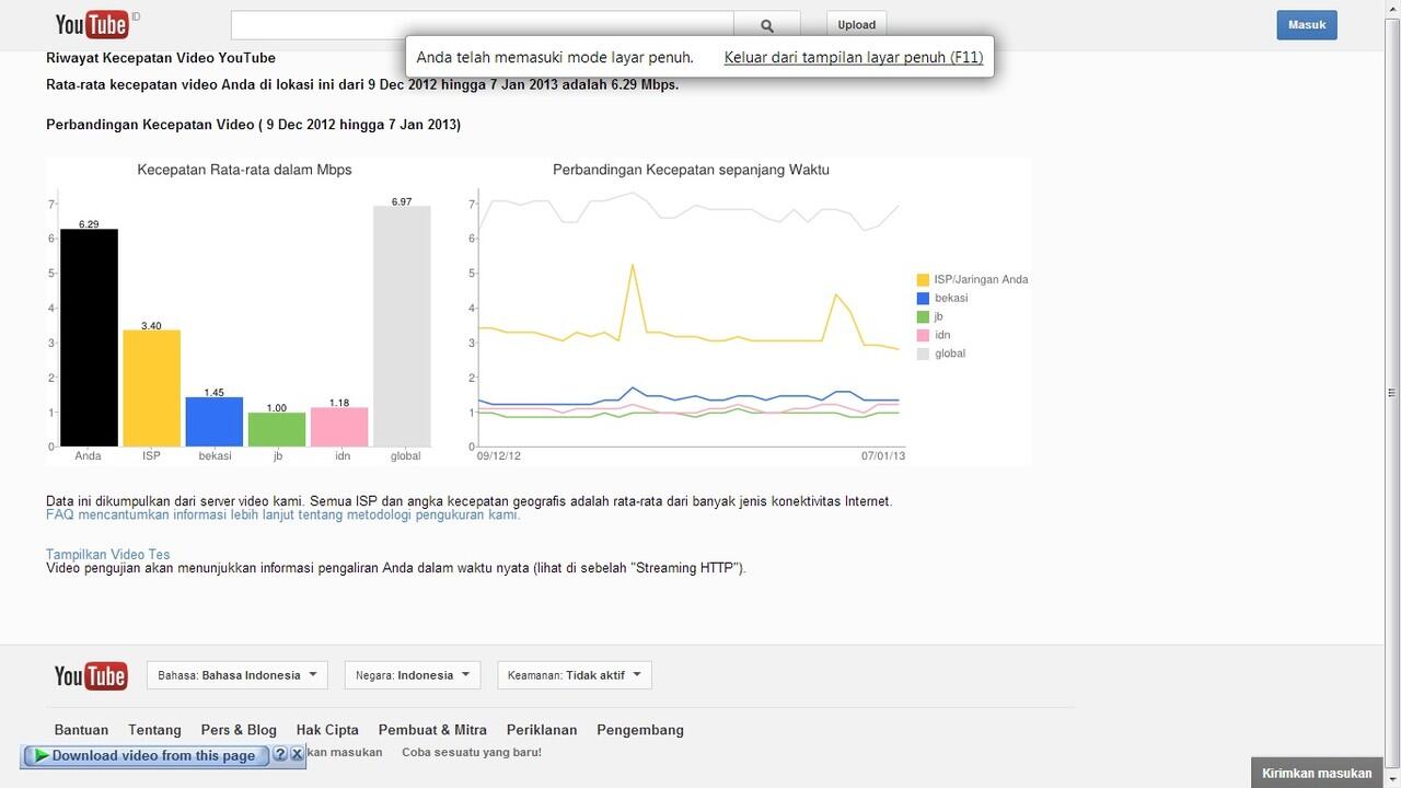 Share Speed Buffer Youtube di INDONESIA 