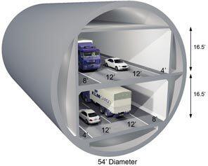 Lima ‘Deep Tunnel’ Terpopuler