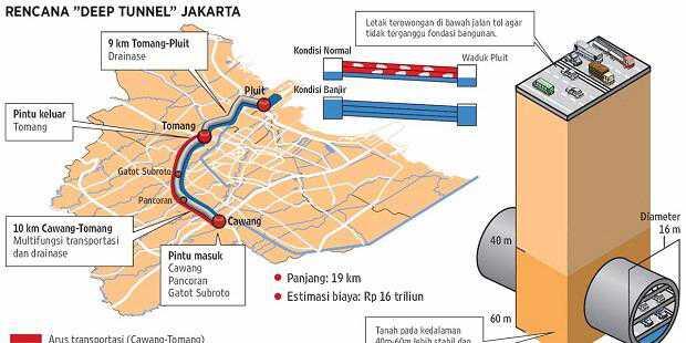 Layakkah Banjir Ciliwung Diatasi oleh Terowongan Multifungsi?