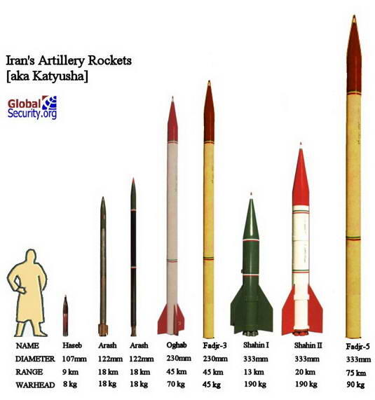 &#91;Must See&#93; 10 Alasan Mengapa Israel Takut Dengan Iran