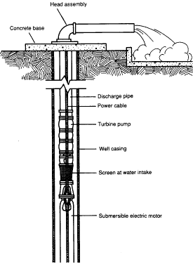 Belajar memahami pompa submersible | KASKUS