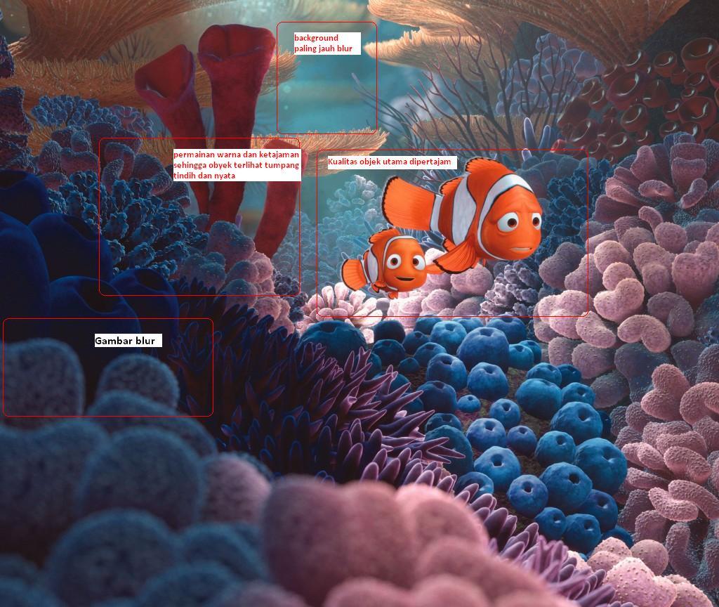 Prinsip Kerja Singkat Konversi Film 2D ke 3D