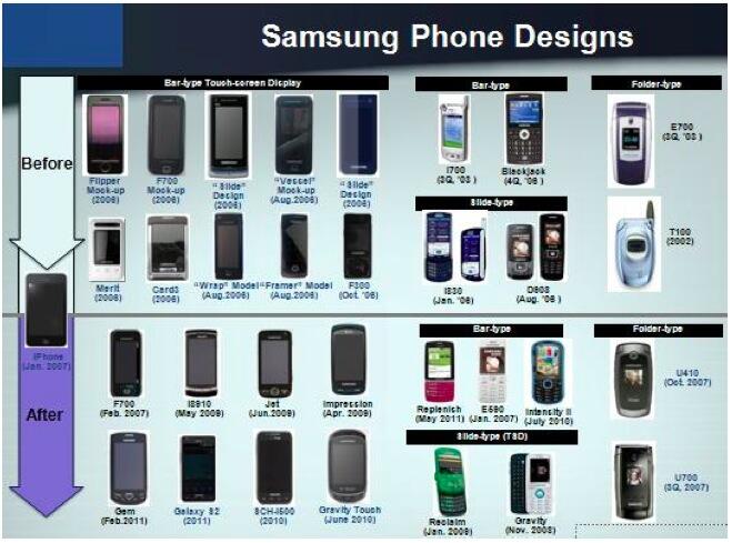 Asal usul Handphone / Mobile Phone dan Perkembangannya