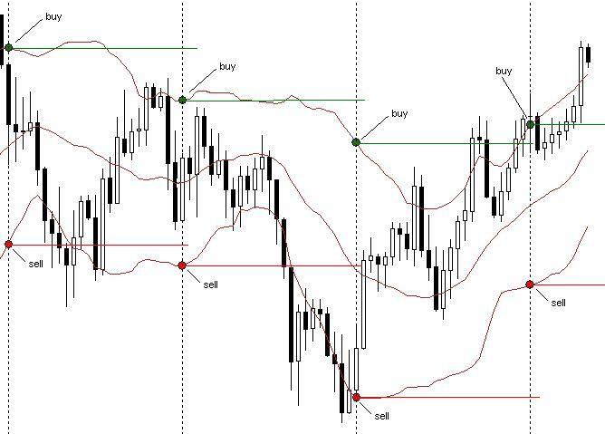 Trading 10 menit,profit 100 pips (setiap hari)