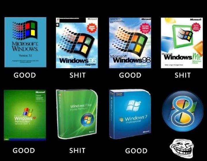 &#91;ASK&#93; Lebih baik mana - Win7 Home Premium atau Win8 Pro (utk 64bit) 
