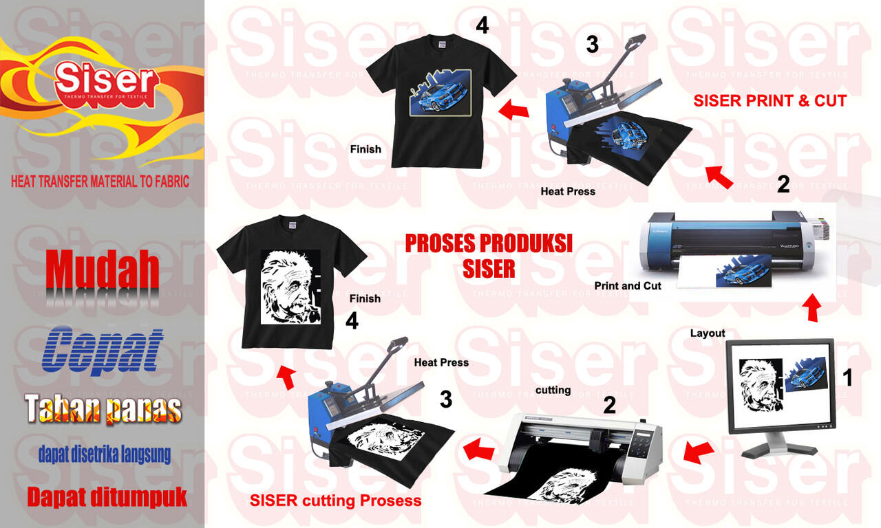 THERMO FLEX / CUTTING STICKER UNTUK KAOS, JAKET DENGAN PROSES CEPAT DAN TAHAN LAMA