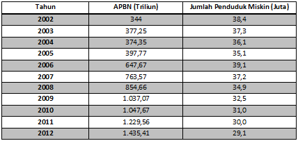 Saatnya Politik Pencitraan Diakhiri