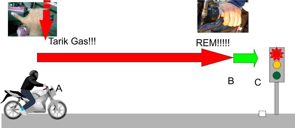 Smart Riding : Teknik mengemudi Cerdas untuk menghemat BBM 
