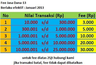 RekBer Dana Satu Tiga (Dana13) Bersama Meraih Berkah