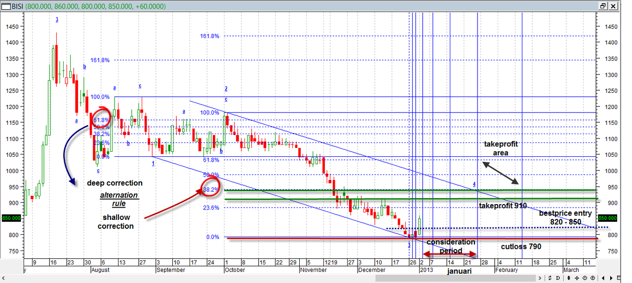 B-Trade TC -Learn & Share With Us ! - Page 6 | KASKUS