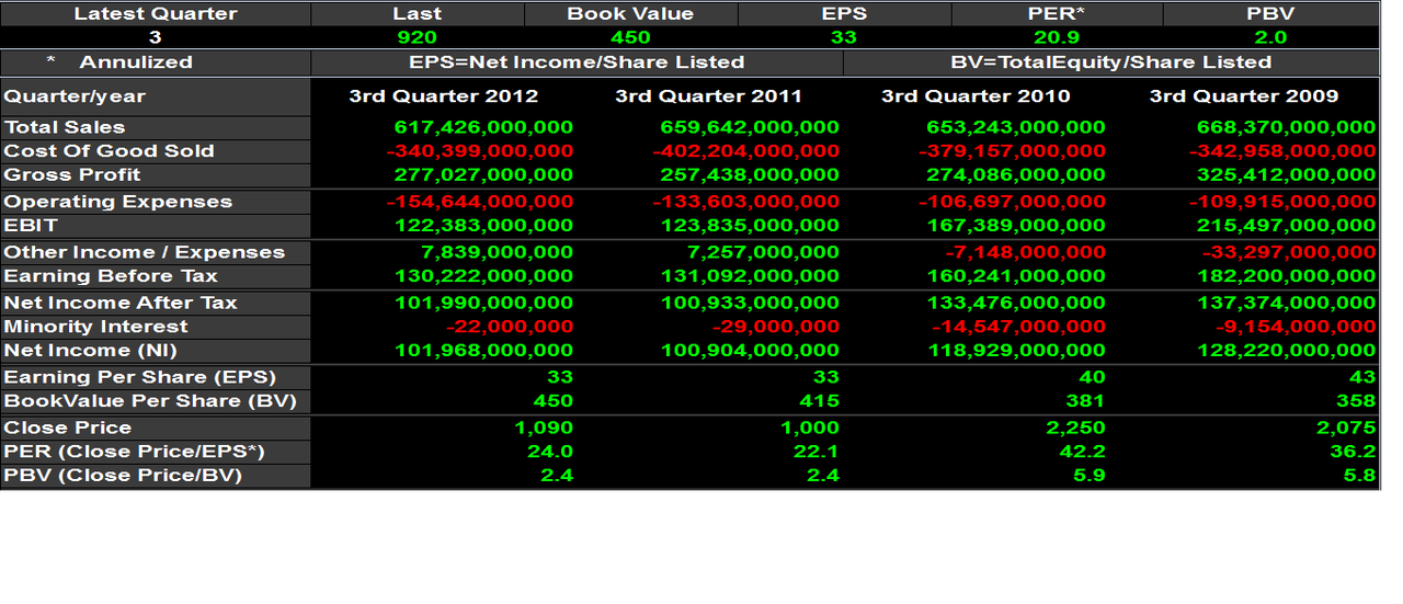 B-Trade TC -Learn & Share With Us ! - Page 6 | KASKUS