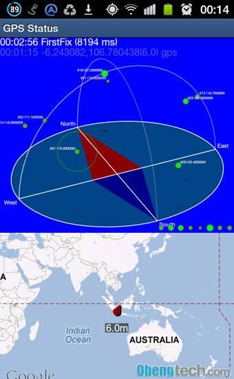 Glonass VS GPS