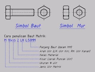 &#91;ASK&#93;Kenapa Baut dan Tutup Botol arah kunci kekanan dan buka kekiri ?