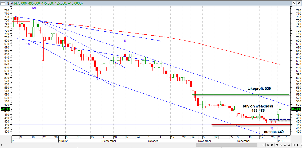 B-Trade TC -Learn & Share With Us ! - Page 6 | KASKUS