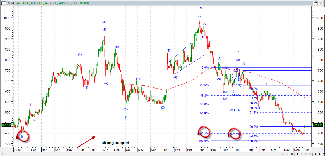 B-Trade TC -Learn & Share With Us ! - Page 6 | KASKUS