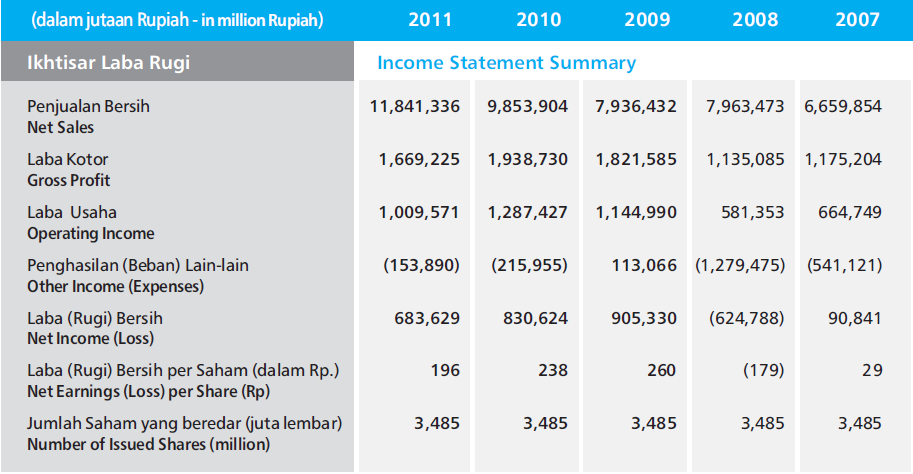 Stockholders’ equity section of the balance sheet. Share issue. Cash flow from financing activities. Issue of shares. Stack overflow.