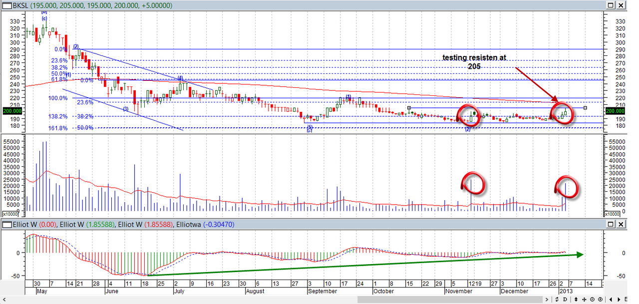 B-Trade TC -Learn & Share With Us ! - Page 6 | KASKUS