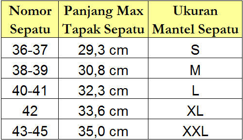 Cara Memilih Jas Hujan Berkualitas Untuk Aman Dari Hujan Deras