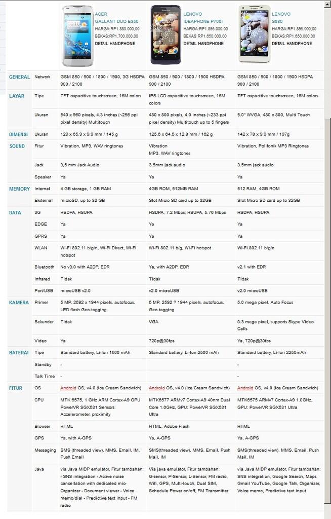 (ask) tertarik yg mana dari 3 android kelas menengah ini