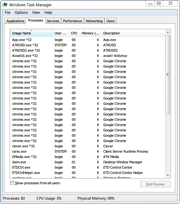 &#91;Ask&#93; Windows Task Manager error