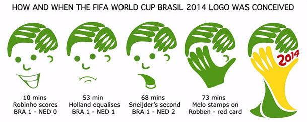 Bagaimana Logo WORLD CUP 2014 di buat