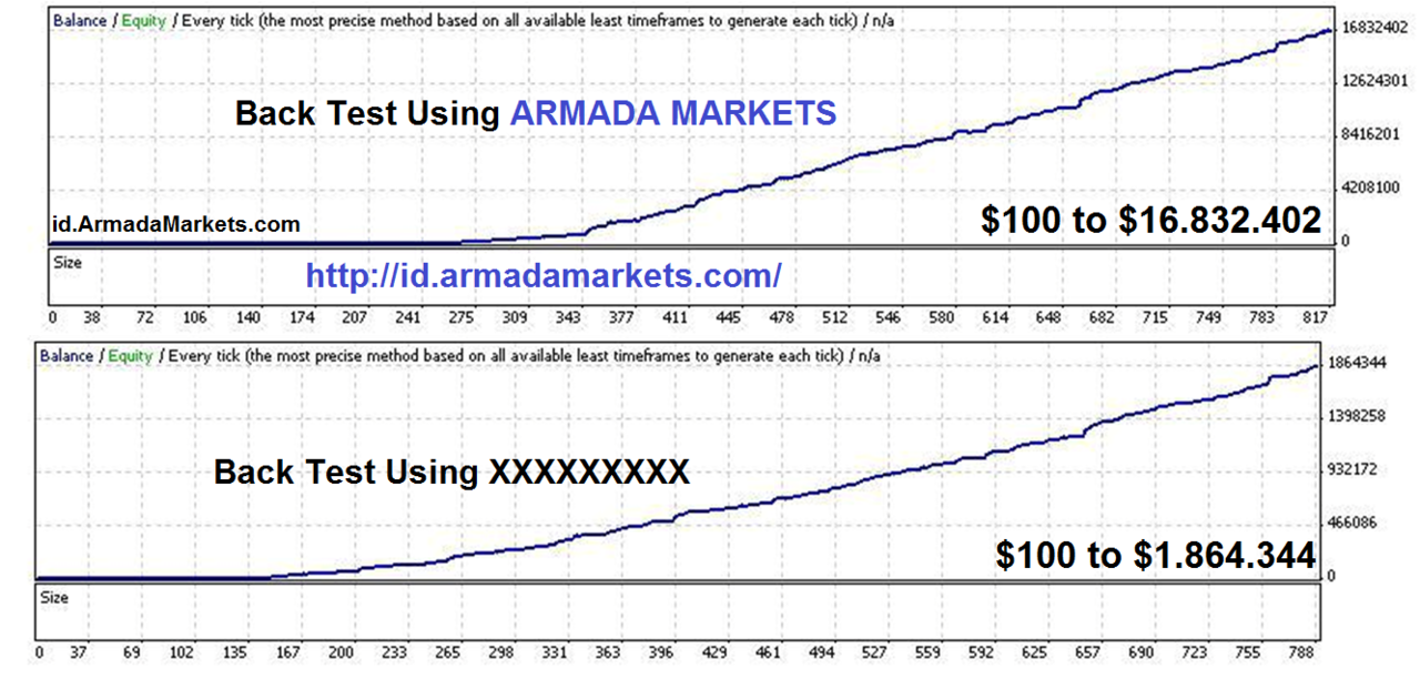 Bandingkan spread forex
