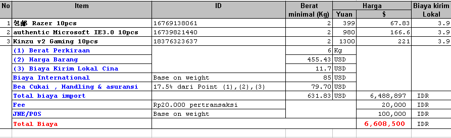 ۞۞۞۞۞ Jasa Pembelian dari Taobao.com DOOR to DOOR Termurah ۞۞۞۞۞