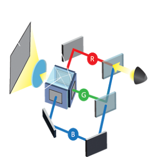 Perbedaan dan Pengertian Proyektor DLP dan Proyektor 3LCD