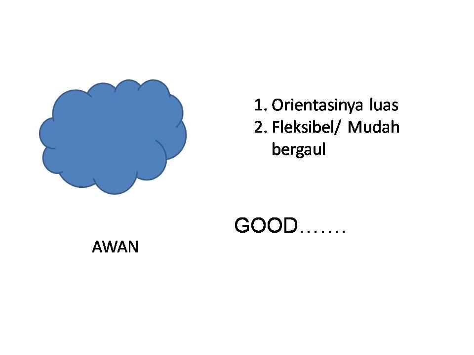 Seperti apa kharakter anda