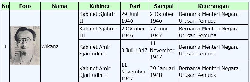 &#91;Ini dia&#93; Fakta dibalik kumis Menpora