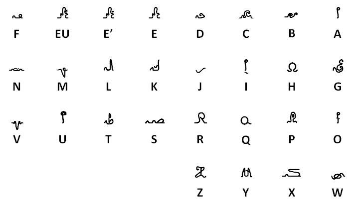 Penemu huruf abjad