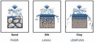 Banjir Jakarta, Salah Foke?