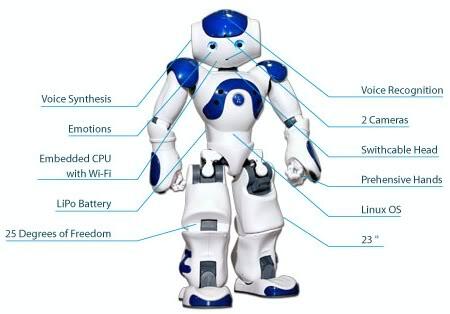 Bersiaplah dengan Kehadiran Robot Masa Depan