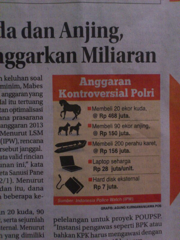 POLRI beli laptop 28 juta gan...!!